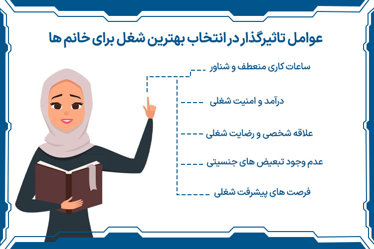 بهترین شغل های 10 سال آینده ایران برای بانوان کدامند؟